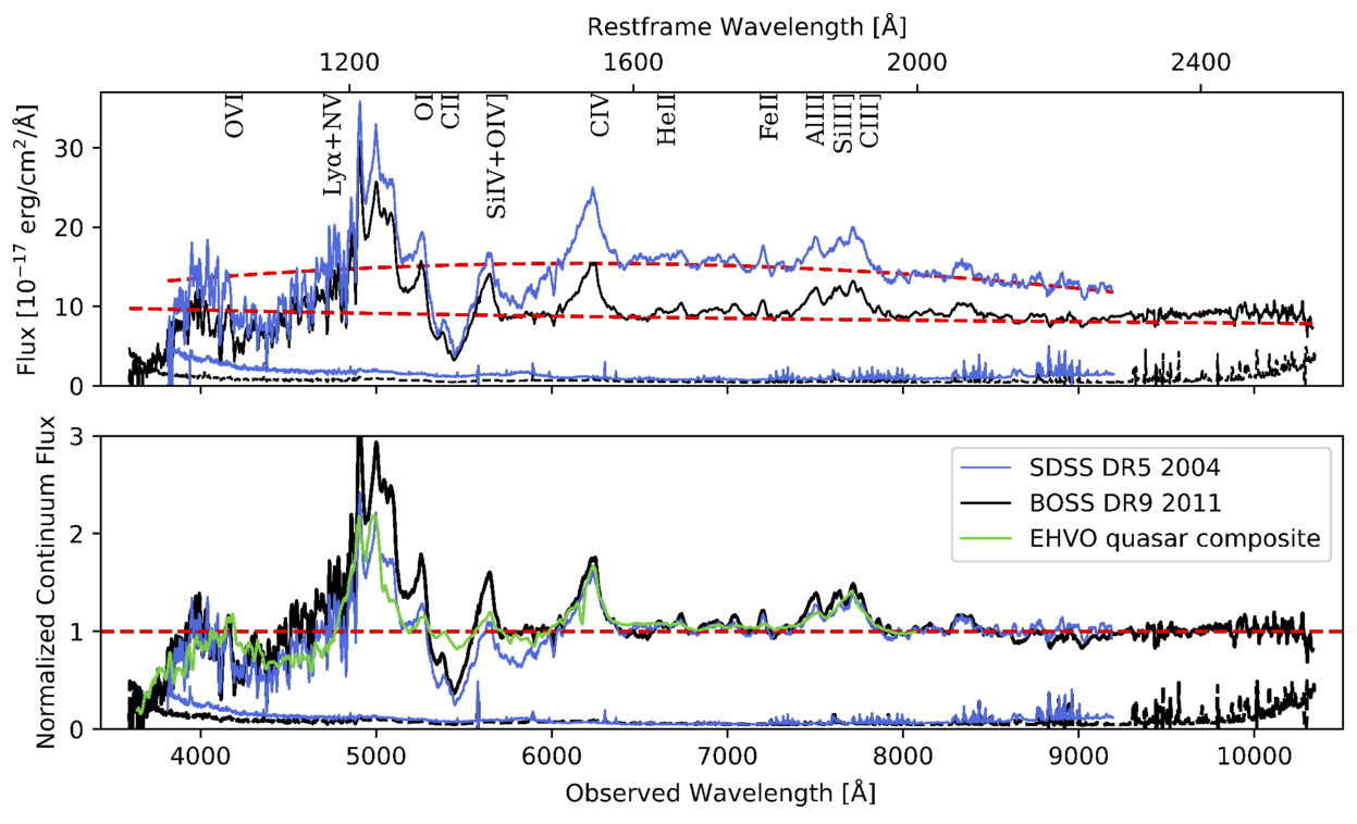 Figure 1. Refer to the following caption and surrounding text.