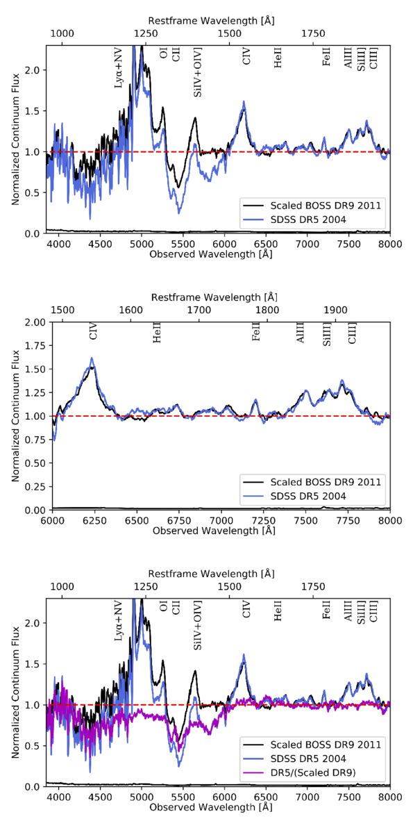 Figure 2. Refer to the following caption and surrounding text.