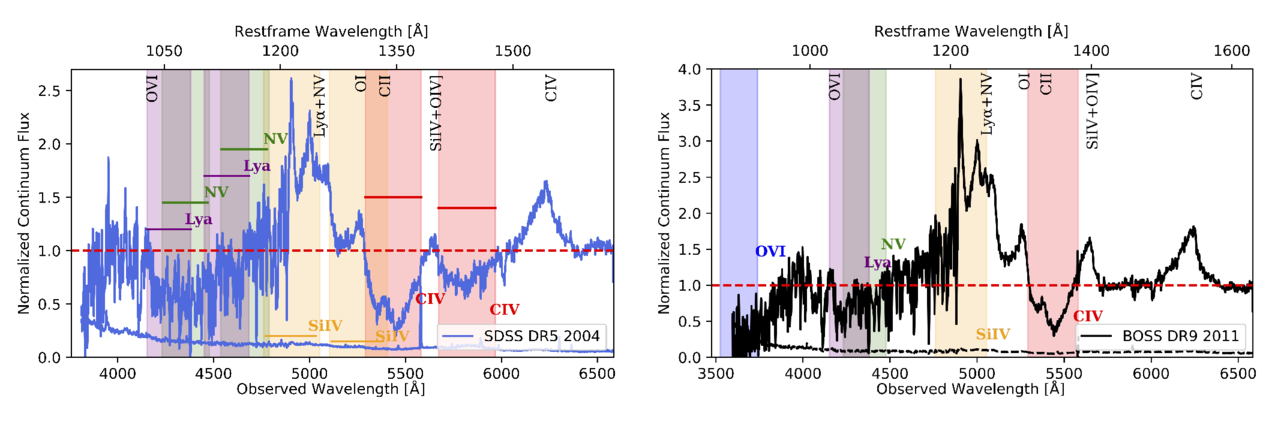 Figure 4. Refer to the following caption and surrounding text.