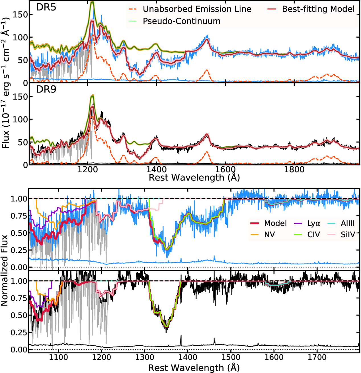 Figure 6. Refer to the following caption and surrounding text.