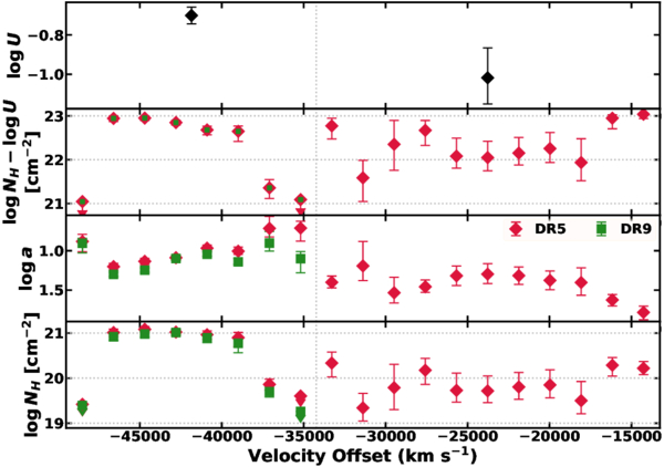 Figure 9. Refer to the following caption and surrounding text.