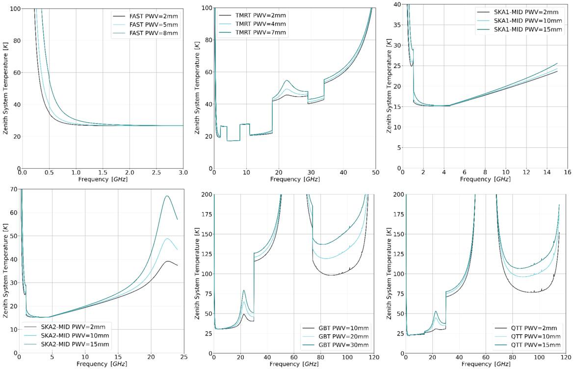 Figure 10. Refer to the following caption and surrounding text.