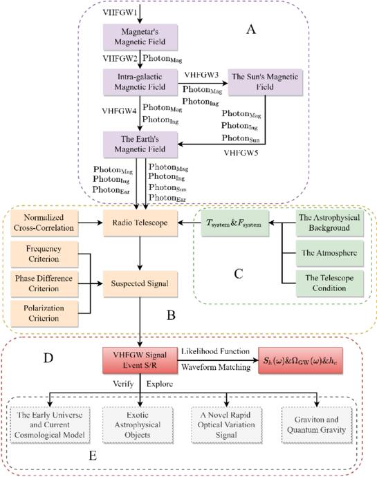 Figure 11. Refer to the following caption and surrounding text.