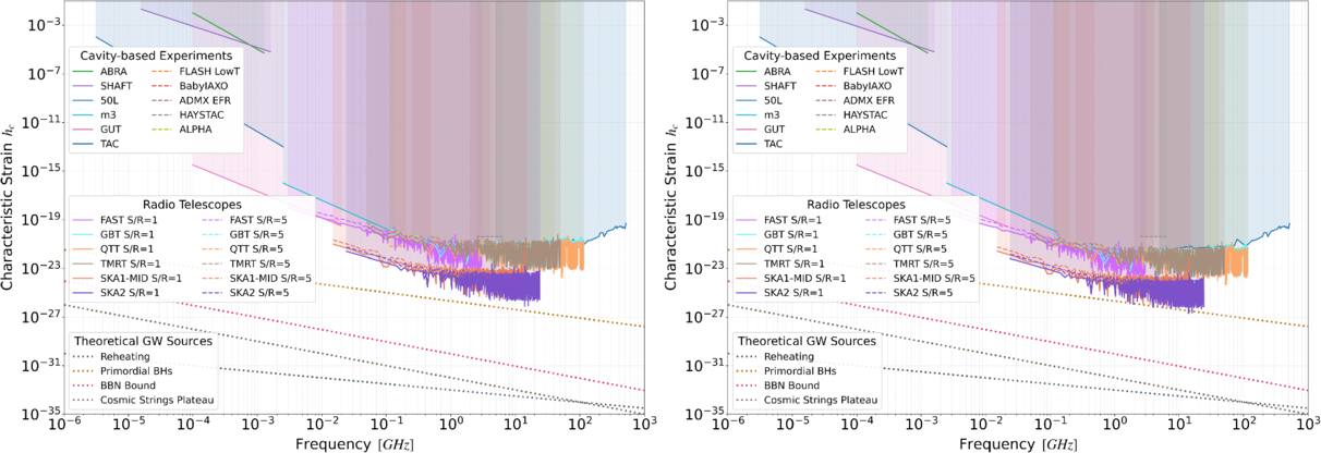 Figure 13. Refer to the following caption and surrounding text.