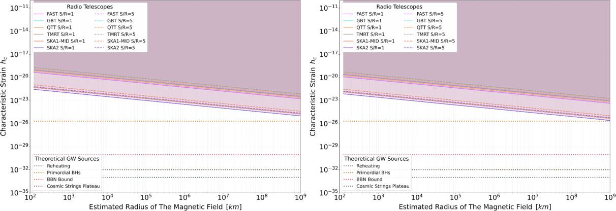 Figure 14. Refer to the following caption and surrounding text.