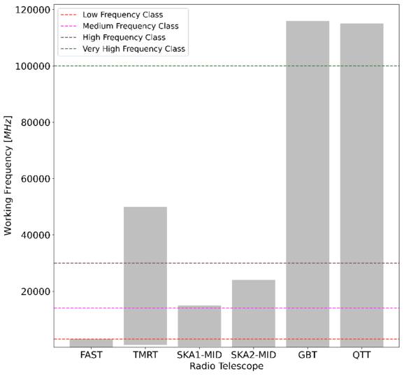 Figure 15. Refer to the following caption and surrounding text.