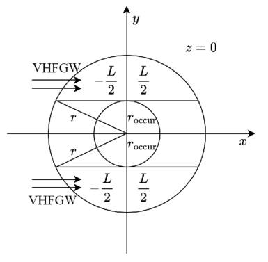 Figure 1. Refer to the following caption and surrounding text.