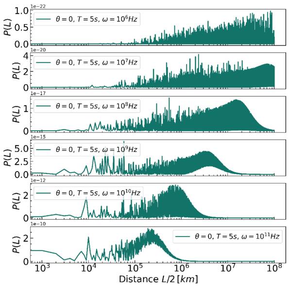 Figure 2. Refer to the following caption and surrounding text.