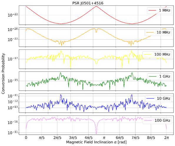 Figure 3. Refer to the following caption and surrounding text.