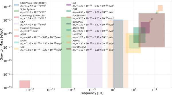 Figure 6. Refer to the following caption and surrounding text.