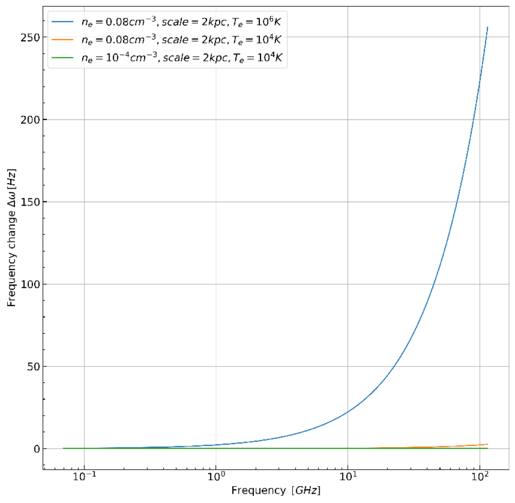 Figure 7. Refer to the following caption and surrounding text.