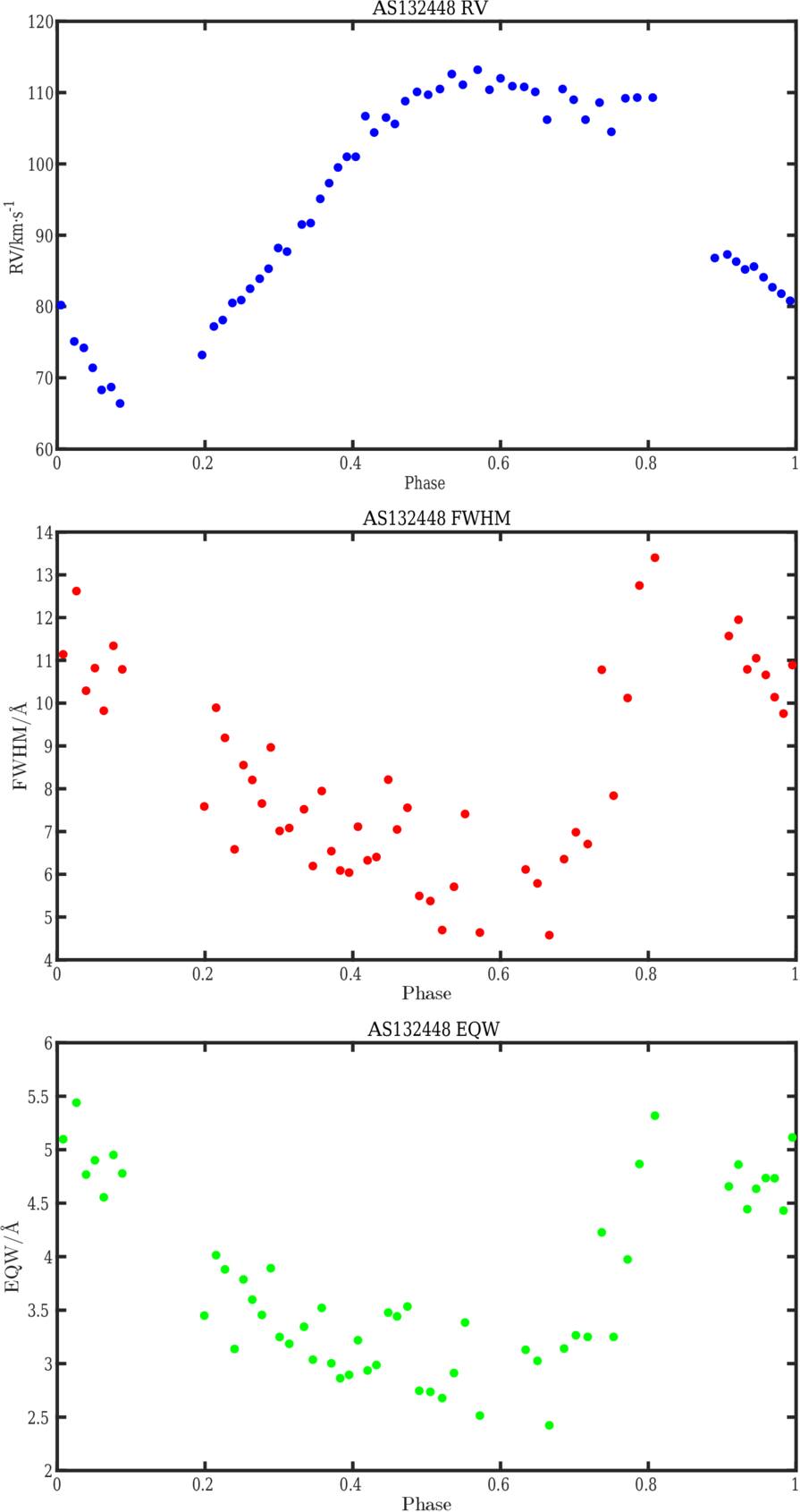 Figure 10. Refer to the following caption and surrounding text.
