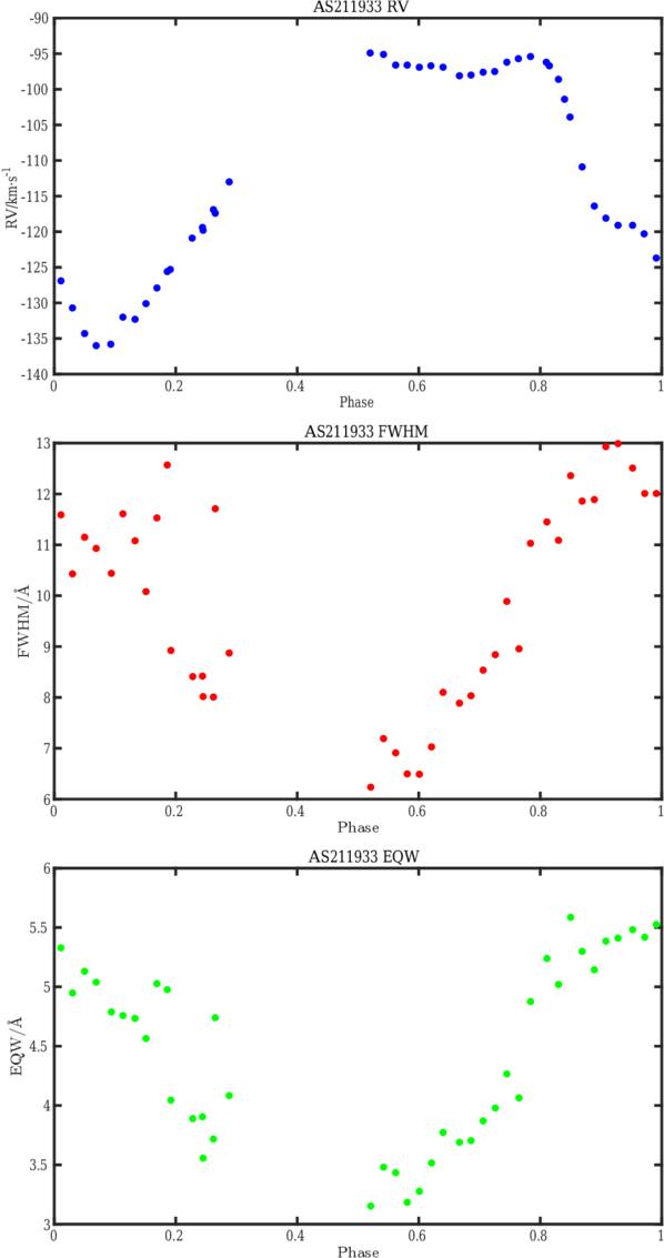 Figure 11. Refer to the following caption and surrounding text.