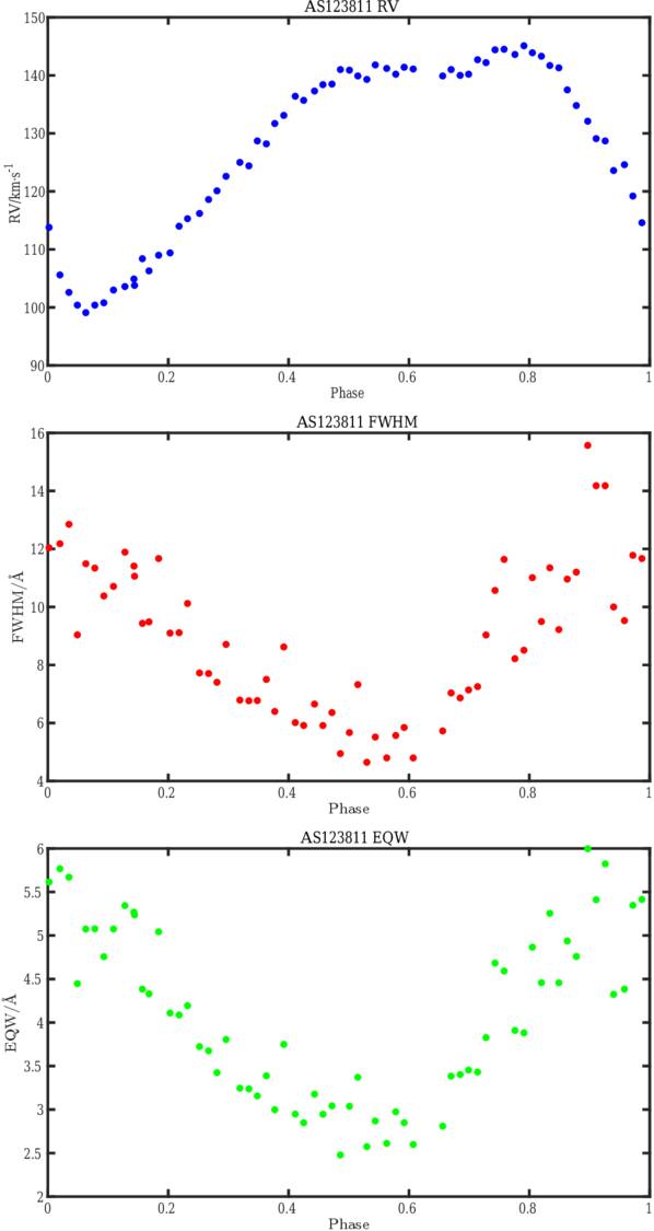 Figure 12. Refer to the following caption and surrounding text.
