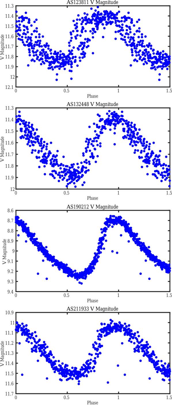 Figure 1. Refer to the following caption and surrounding text.