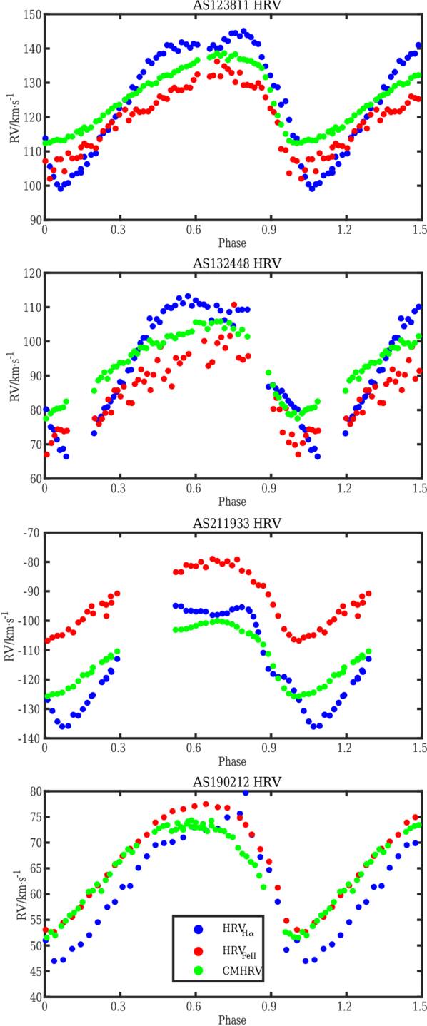 Figure 2. Refer to the following caption and surrounding text.