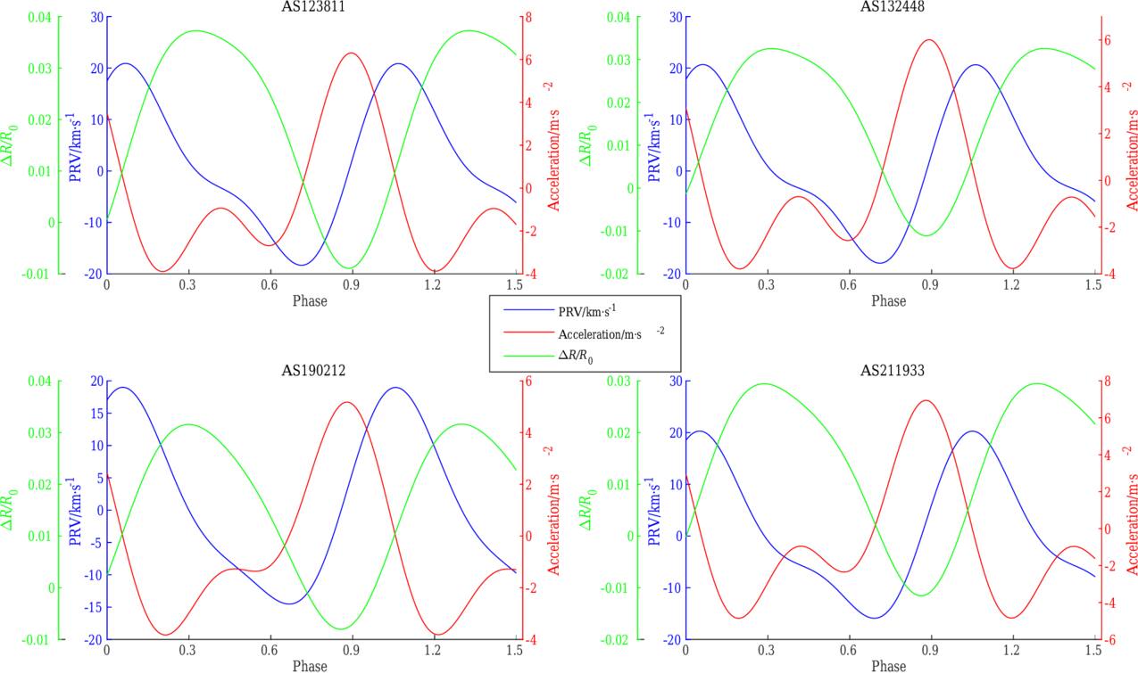 Figure 3. Refer to the following caption and surrounding text.