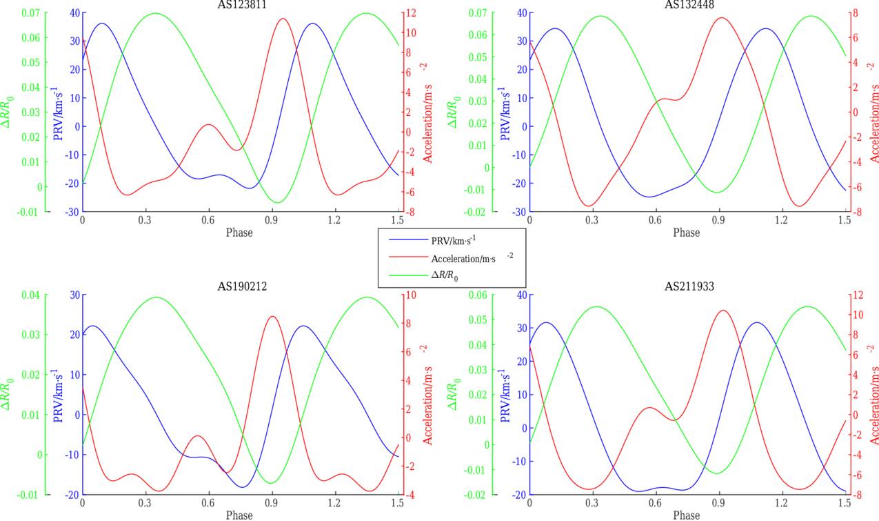 Figure 4. Refer to the following caption and surrounding text.