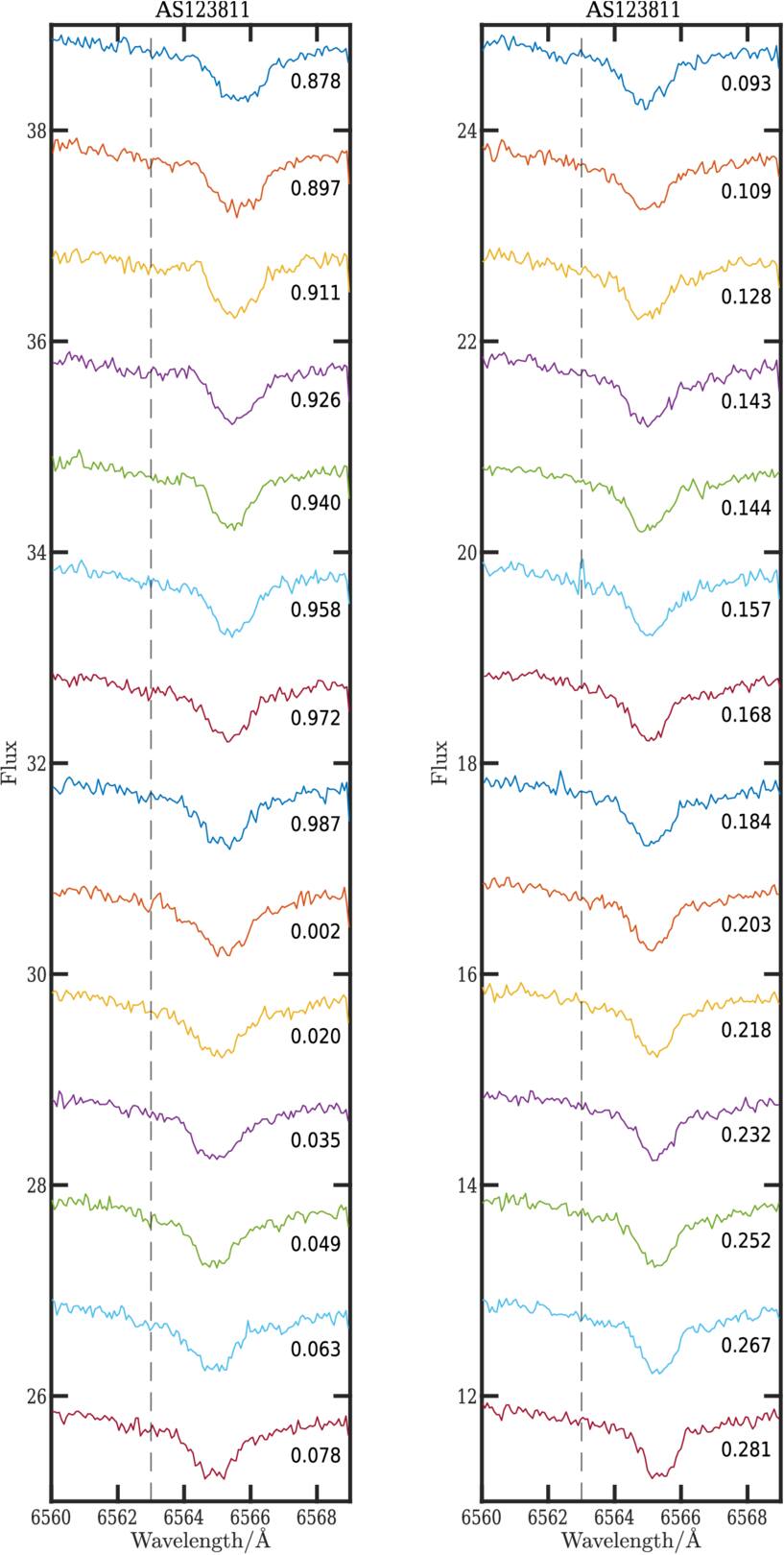 Figure 5. Refer to the following caption and surrounding text.