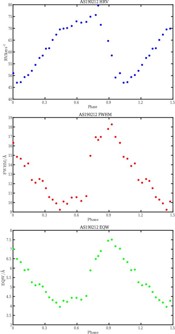Figure 8. Refer to the following caption and surrounding text.