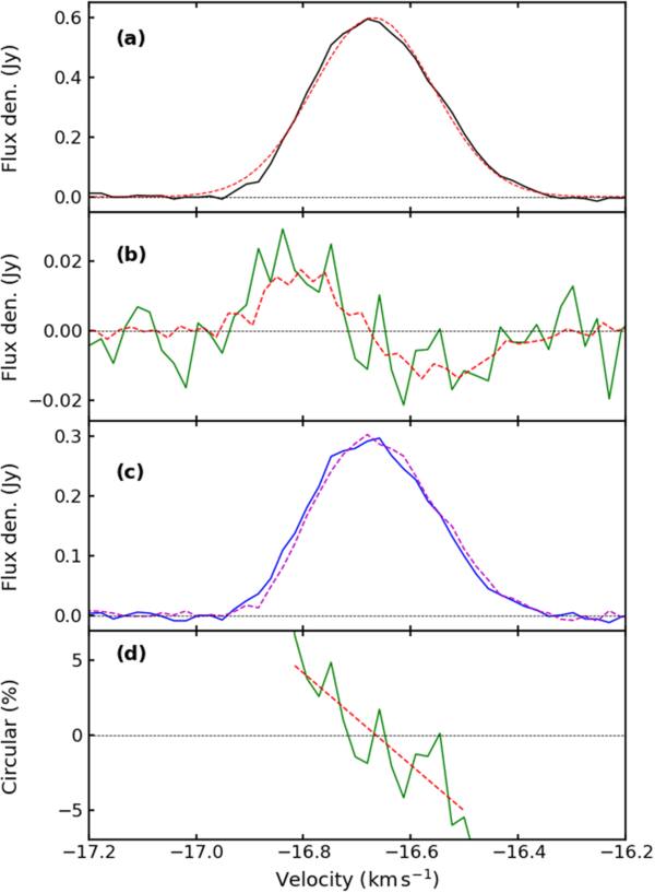 Figure 1. Refer to the following caption and surrounding text.