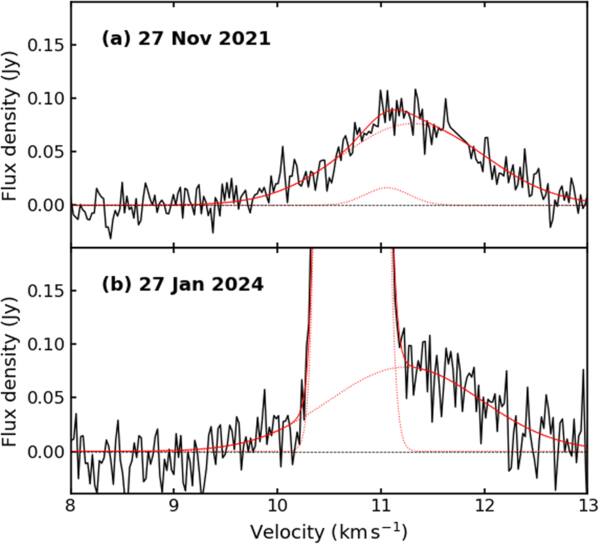 Figure 2. Refer to the following caption and surrounding text.
