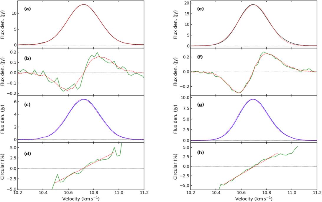Figure 3. Refer to the following caption and surrounding text.