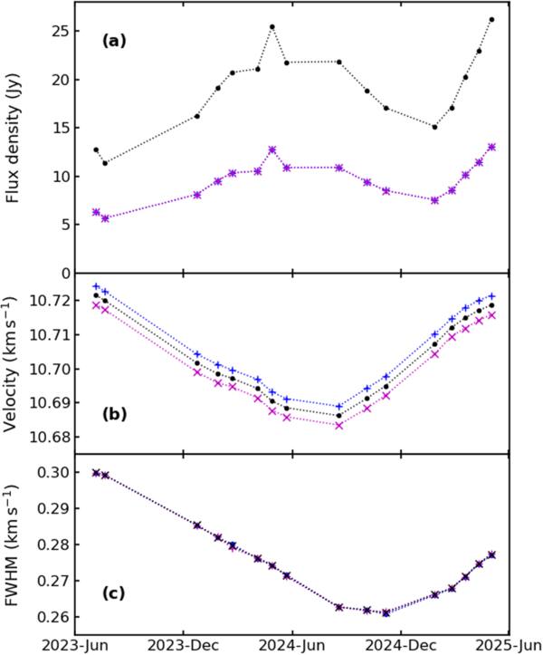 Figure 4. Refer to the following caption and surrounding text.