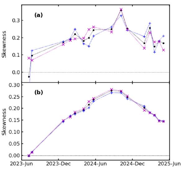 Figure 5. Refer to the following caption and surrounding text.
