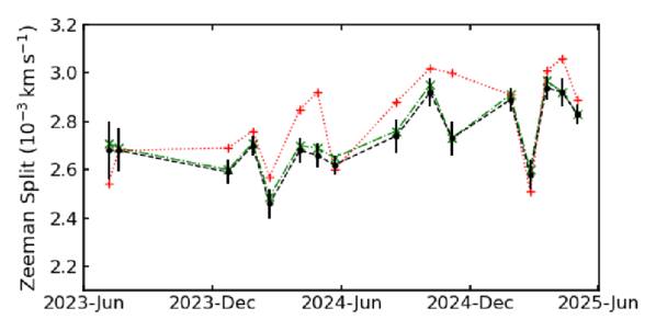 Figure 6. Refer to the following caption and surrounding text.