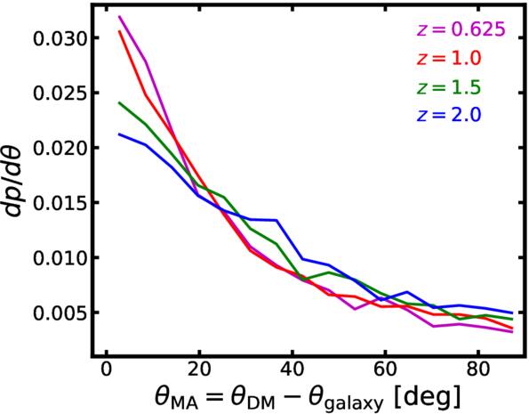 Figure 10. Refer to the following caption and surrounding text.
