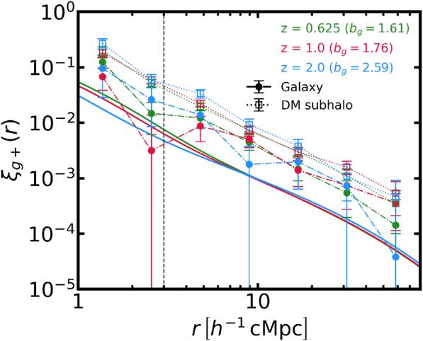 Figure 11. Refer to the following caption and surrounding text.