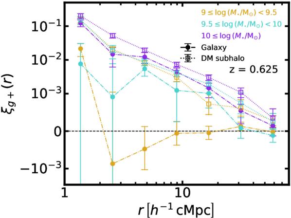 Figure 13. Refer to the following caption and surrounding text.