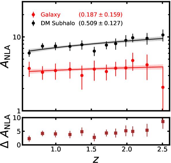 Figure 16. Refer to the following caption and surrounding text.