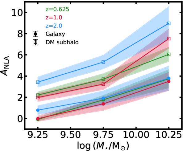 Figure 17. Refer to the following caption and surrounding text.