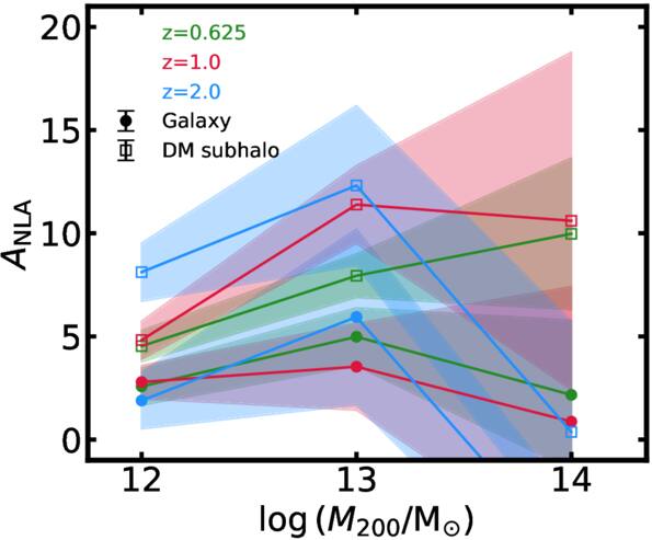 Figure 19. Refer to the following caption and surrounding text.