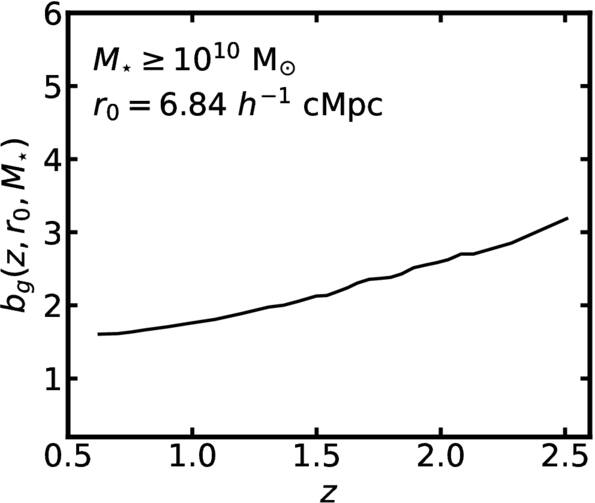 Figure 22. Refer to the following caption and surrounding text.