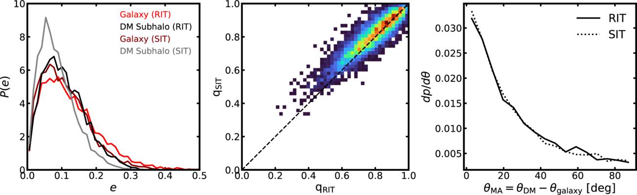 Figure A1. Refer to the following caption and surrounding text.