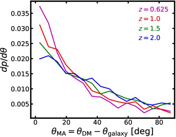Figure C1. Refer to the following caption and surrounding text.