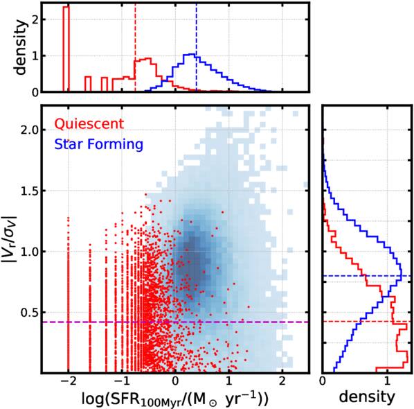 Figure 2. Refer to the following caption and surrounding text.