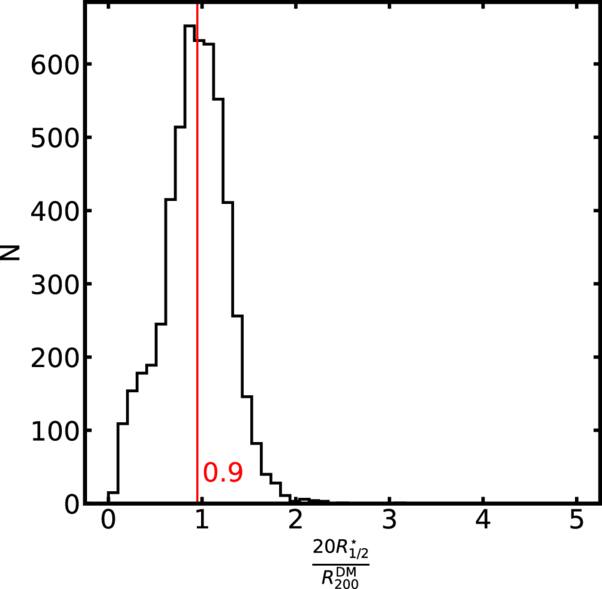 Figure 7. Refer to the following caption and surrounding text.
