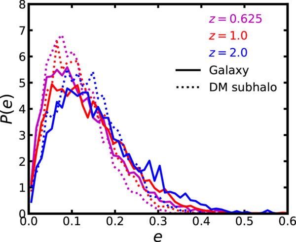 Figure 8. Refer to the following caption and surrounding text.