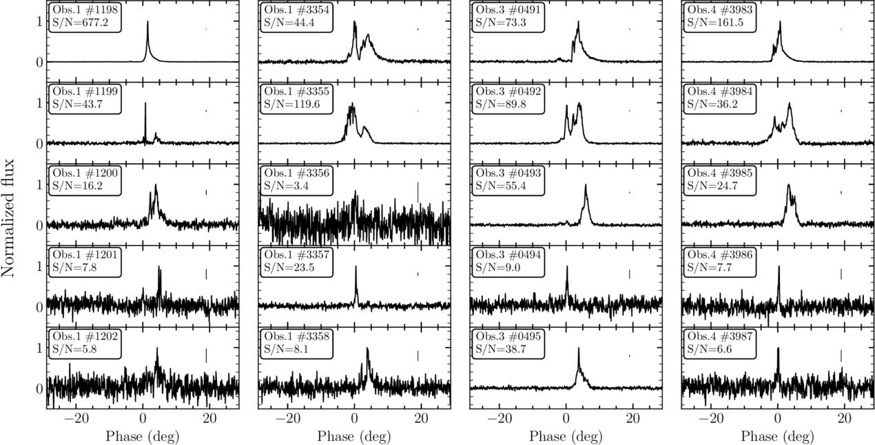 Appd Rrat RRAT J2325–0530: A Rotating Radio Transient with an Atypical Waiting ...
