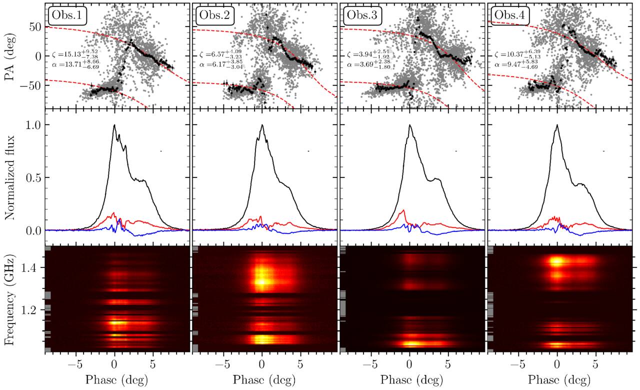 Appd Rrat RRAT J2325–0530: A Rotating Radio Transient with an Atypical Waiting ...