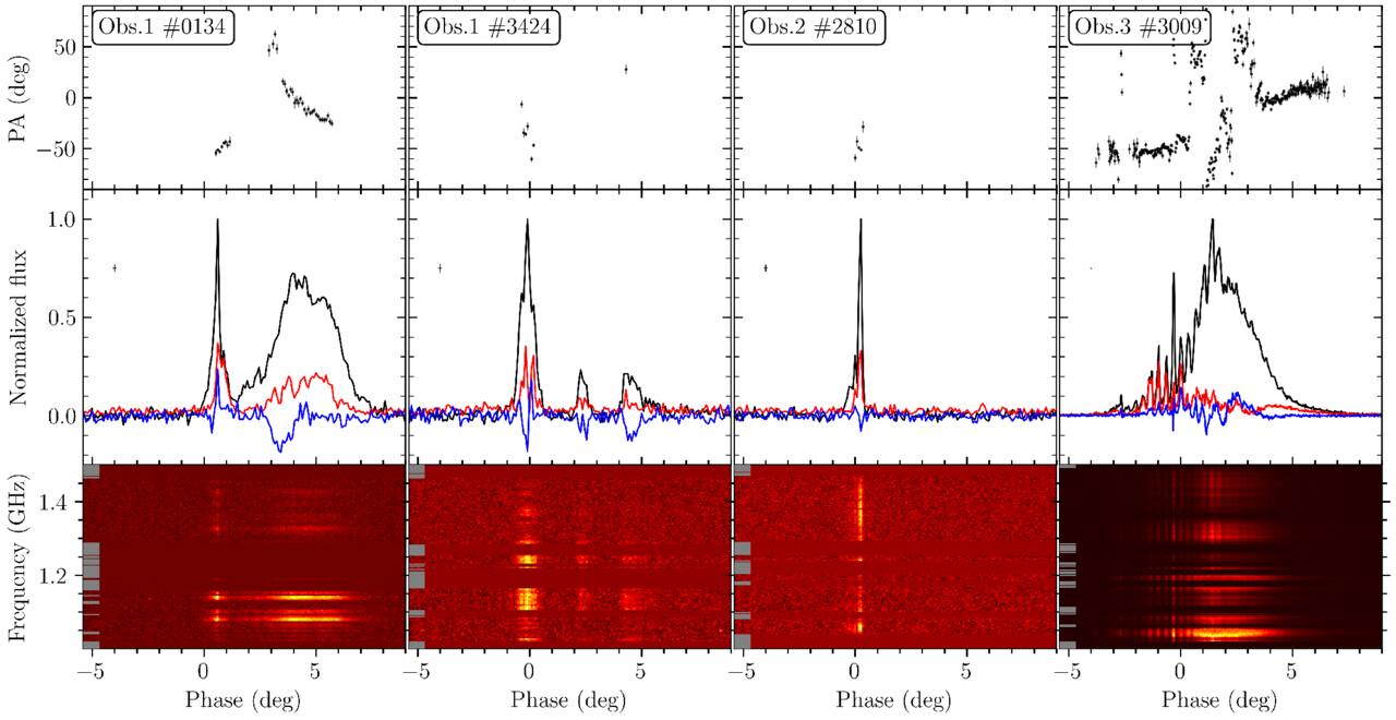 RRAT J2325–0530: A Rotating Radio Transient with an Atypical Waiting ...