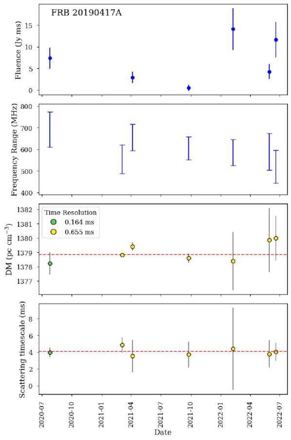 Figure 10. Refer to the following caption and surrounding text.