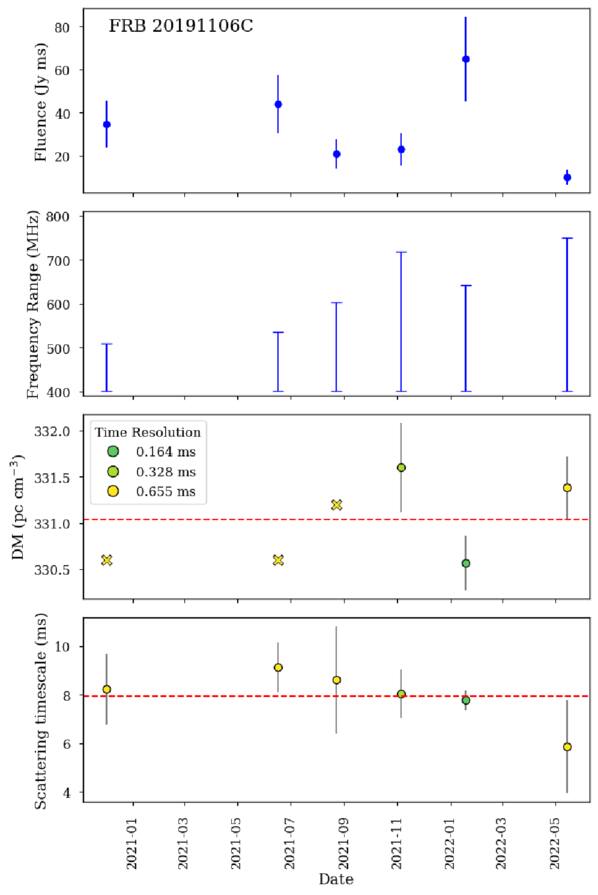 Figure 11. Refer to the following caption and surrounding text.