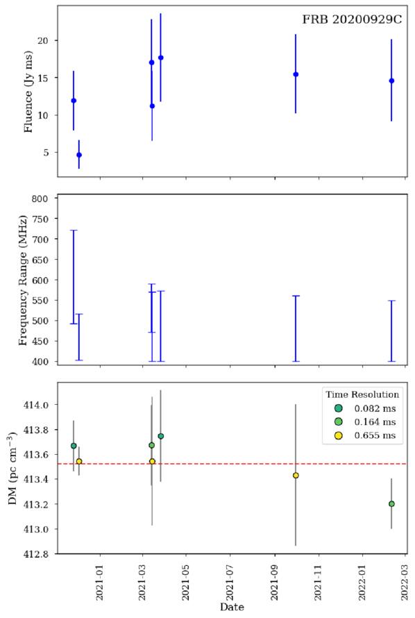 Figure 12. Refer to the following caption and surrounding text.