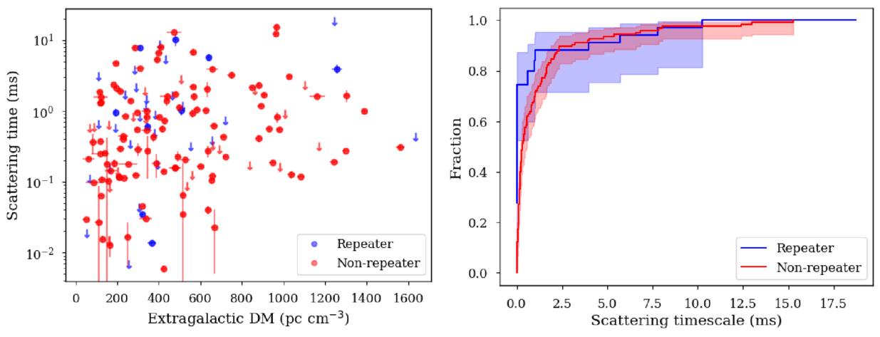 Figure 2. Refer to the following caption and surrounding text.
