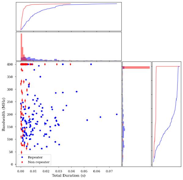 Figure 3. Refer to the following caption and surrounding text.